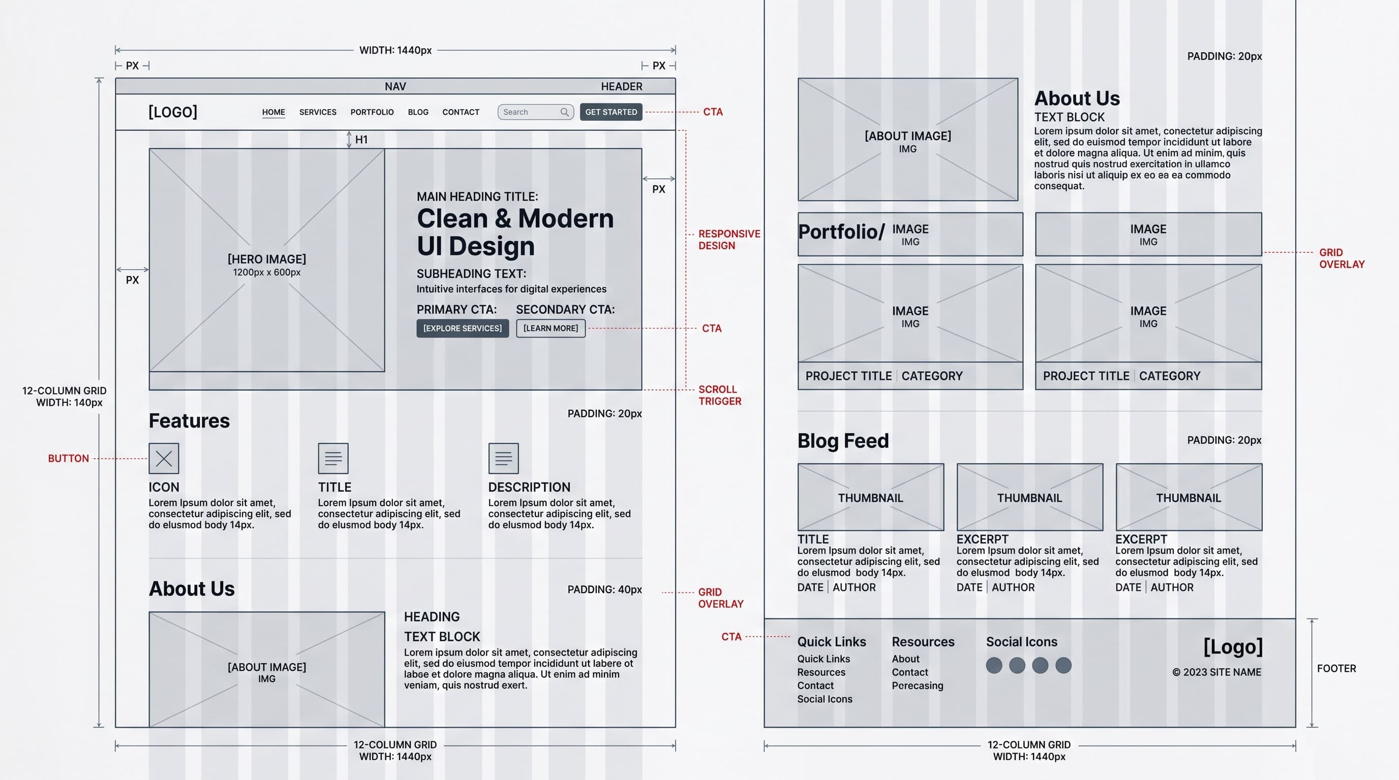 Product visualization (Wireframe)
